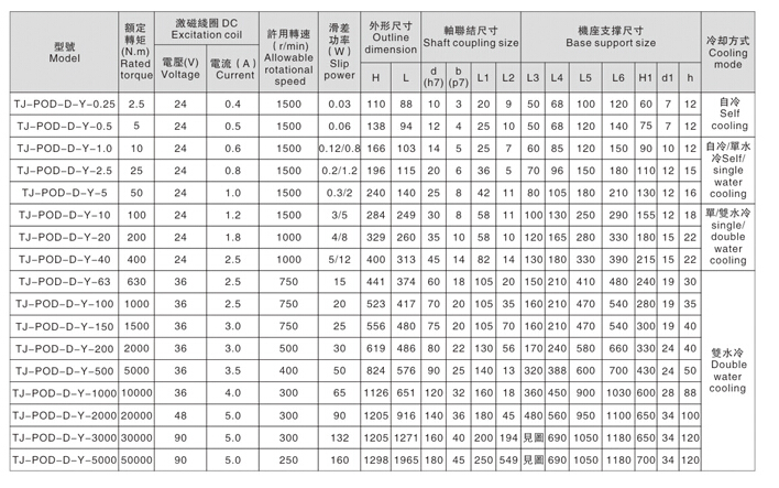大轉(zhuǎn)矩磁粉制動(dòng)器和小扭矩磁粉剎車(chē)器的參數(shù) 大轉(zhuǎn)矩磁粉制動(dòng)器和小扭矩磁粉剎車(chē)器的參數(shù)