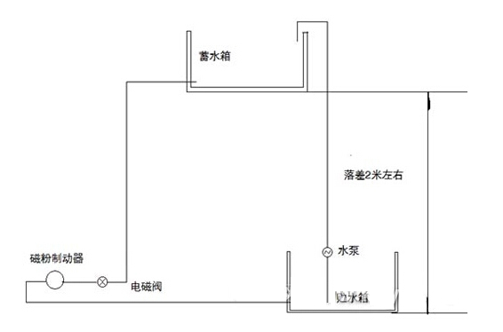 水冷式磁粉制動(dòng)器 水冷式磁粉制動(dòng)器